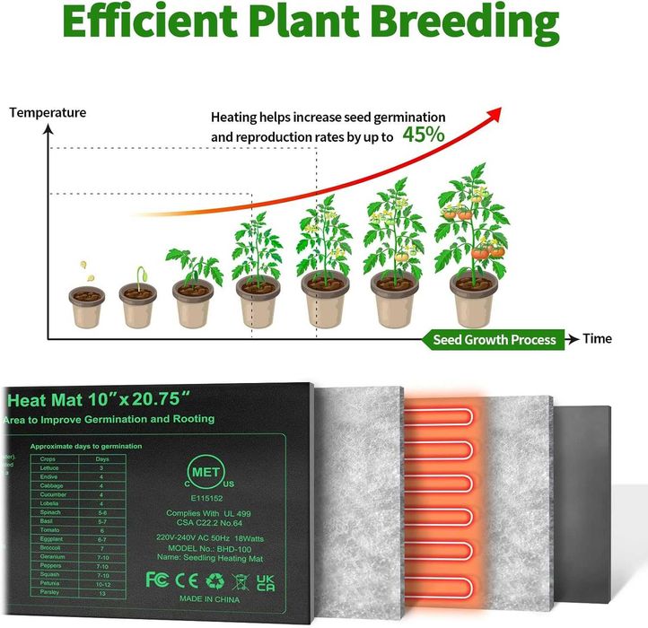 Нагревателна постелка за разсад 25на52см с дигитален термостат и сонда