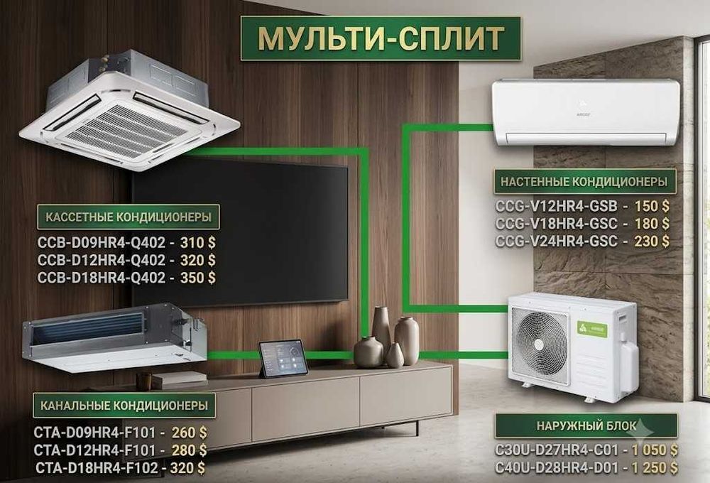 Мульти сплит-системы CHIGO