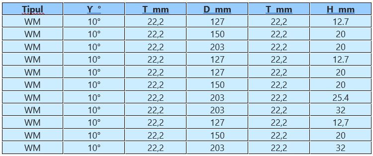 Piatra ascuțit panza banzic | panza panglică | Disc diamantat / gater