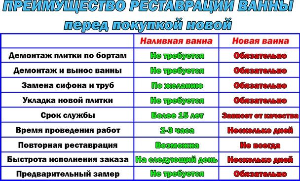 Реставрация ванн. От 25.000