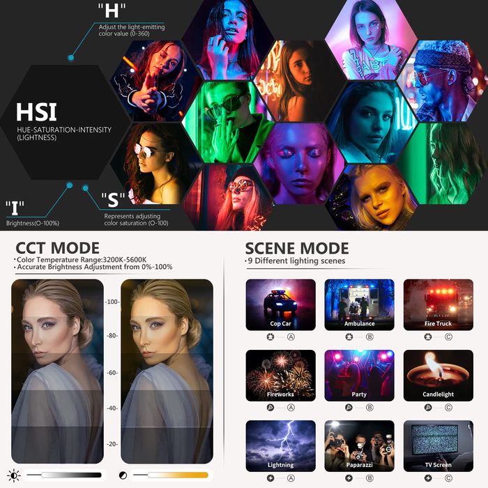 Проф. RGB. Диодно осветление. Видео. Фото. Постоянно осветление.