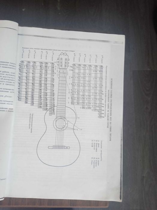 продам самоучитель на гитаре