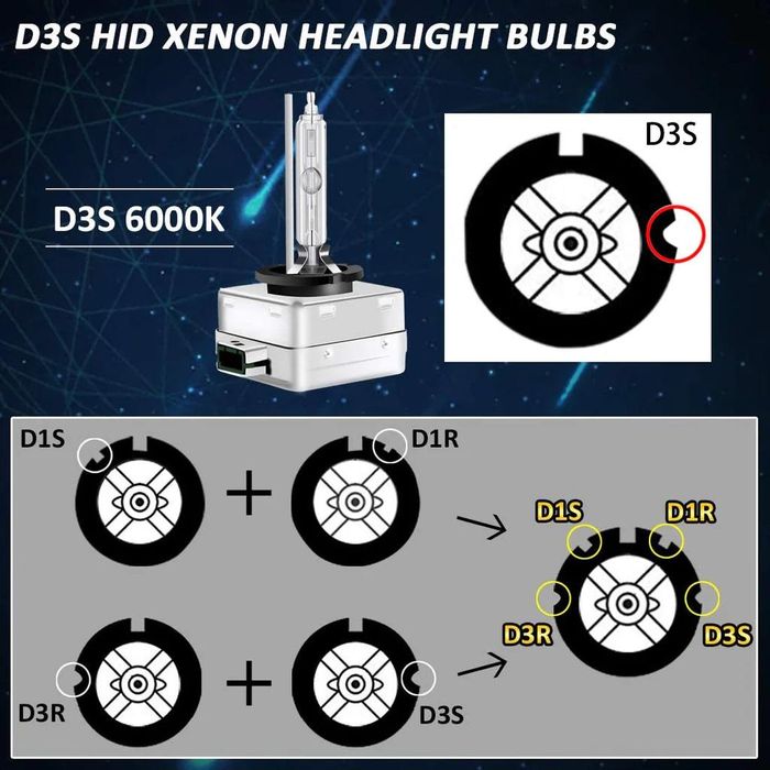 крушки ксенон , xenon  d1s 5000k , 6000k 2 броя carlight flyseen