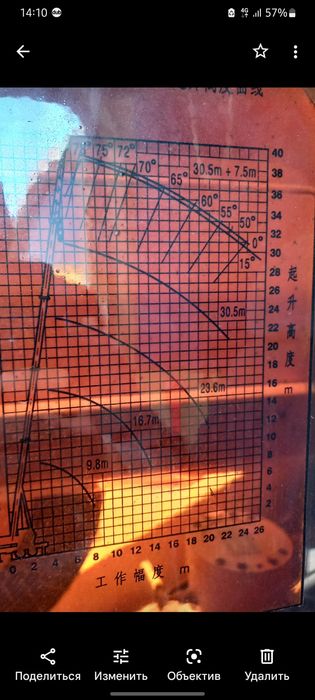 Аренда Автокран Кран