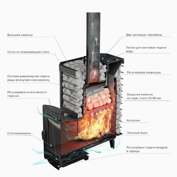 Банная печь Эйфория (Атмосфера) сетка до 45 м³