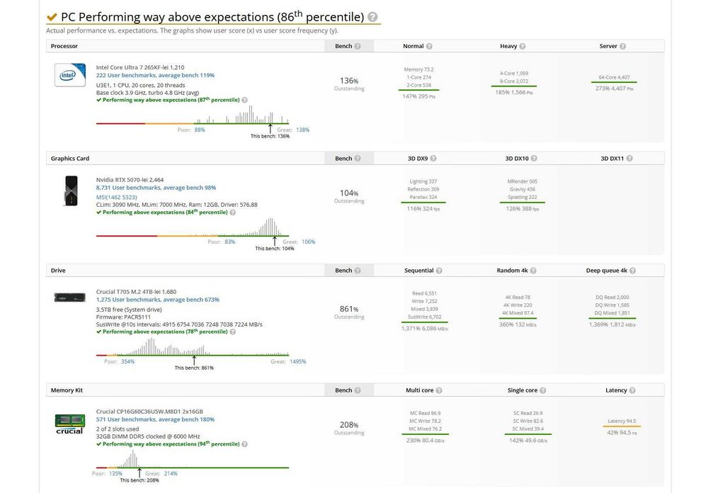 Sistem gaming alb Ultra 7 265KF 3.9Ghz,32gb ddr5,4Tb SSD,RTX 5070 12gb