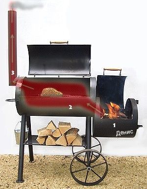 BBQ коптильня мангал смокер гриль шашлычницу барбекю очаг казан