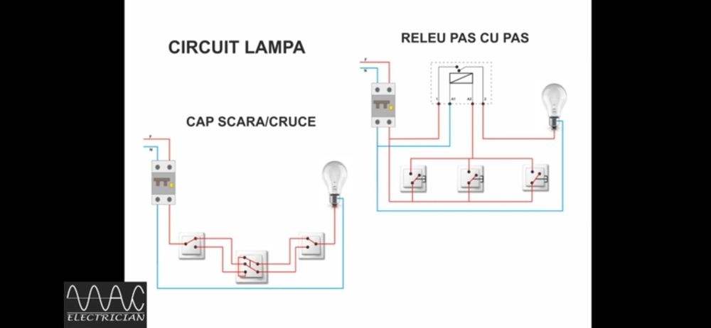 Electrician cu experienta autorizat non stop + deplasare 50 ron
