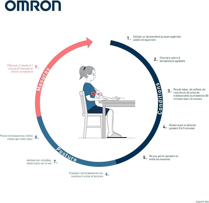 Апарат за измерване на кръвно налягане OMRON X2+ Connect за ръка с маншет 22-42 cm Bluetooth