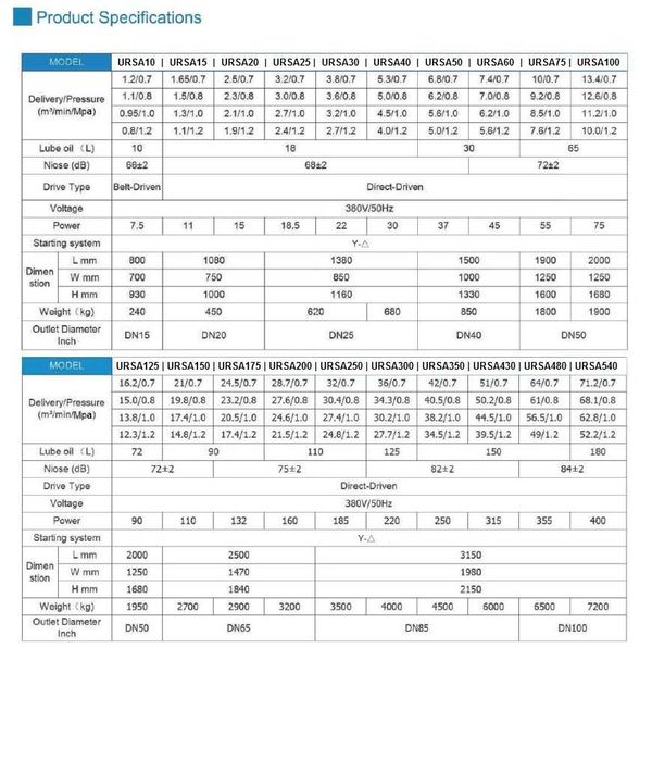 Винтов компресор URSA15 / 11 kW / 1100 - 1650 l/min / 7 - 12 bar