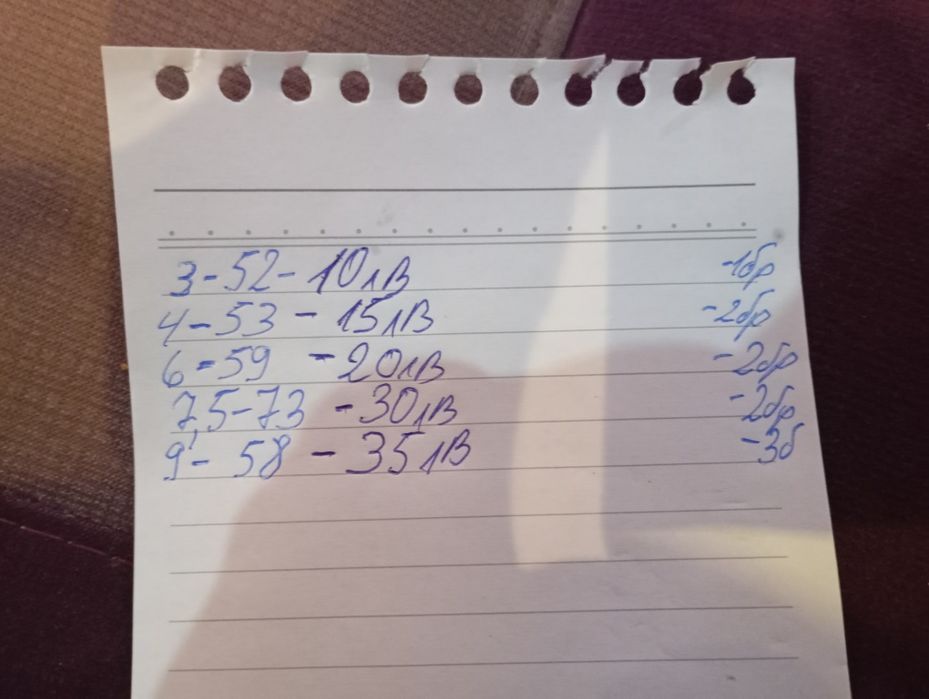 Каишки за чанове Звънци