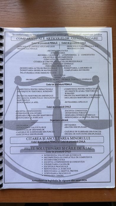 Cărți pentru admiterea la Școala Națională de Grefieri sau pentru concurs direct pe post.