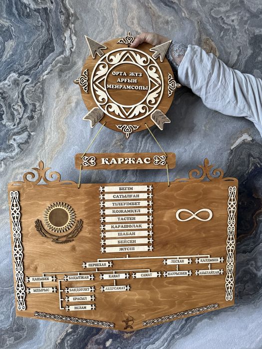 Жеті ата шежире родословное