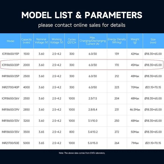 Батерия 18650 EVE 20P 2000mah 30А ВИНТОВЕРТ