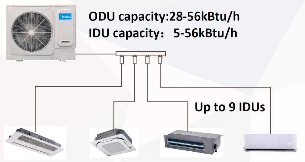 MDV-V48WDHN1(AtB) Кондиционер Midea