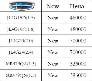 мотор новый Toyota