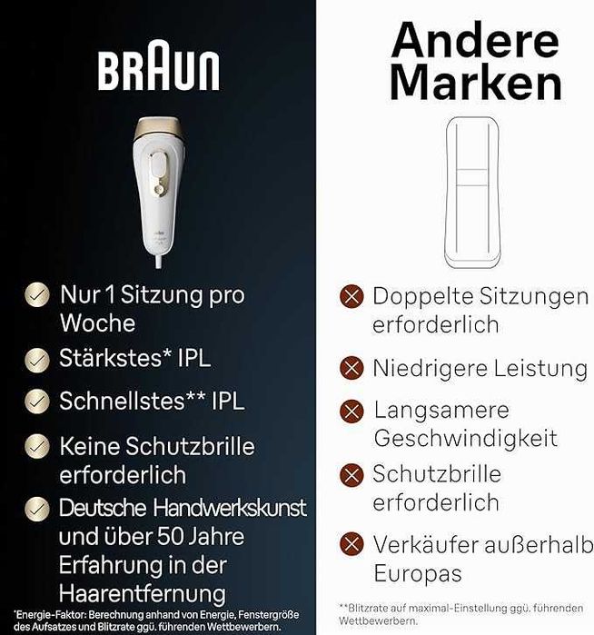 Фотоепилатор Braun Silk-expert Pro 5 (PL5140) Брой импулси: 400.000