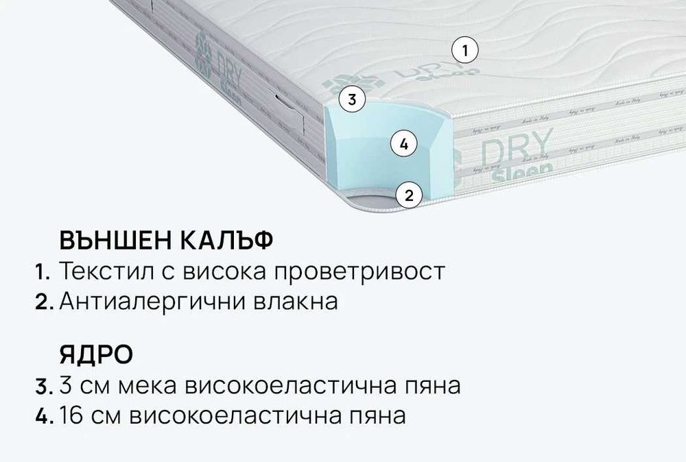 IKEA MANDAL 160x200 + матрак iSleep Duosense – отлично състояние