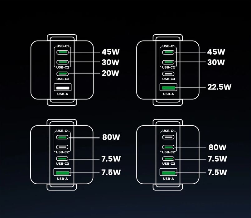 ЗарядкаUGREEN 100 Вт iPhone 17,16,15 Pro Macbook Air Ноутбуки Планшеты