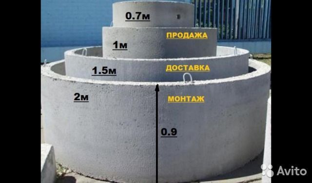 Канализация из бетонных колец - устройство по правильной схеме