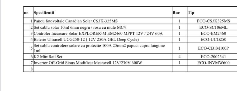 Vand kit fotovoltaic NOU