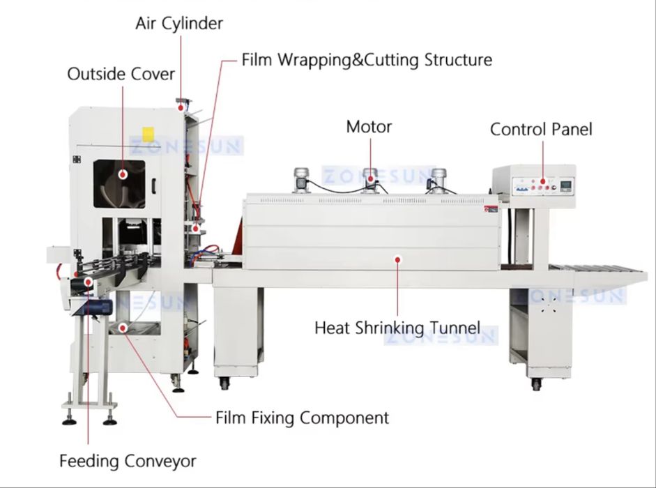 Термоусадочный автомат оборудование упаковка