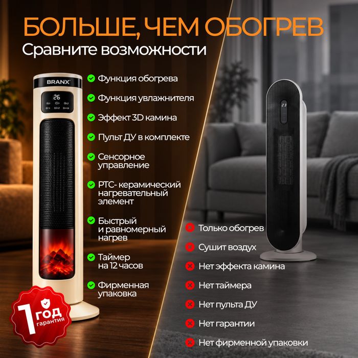 Тепловентилятор, обогреватель, нагреватель