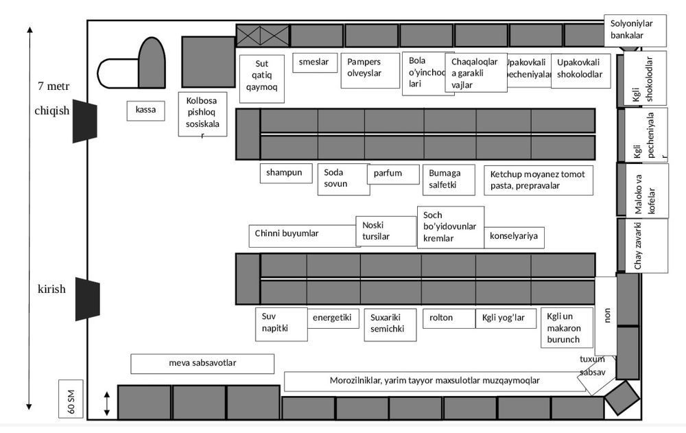 Магазинлар учун чизмалар