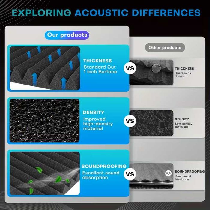 12 броя акустични Панели за шумоизолация и звукоизолация, огнеупорни