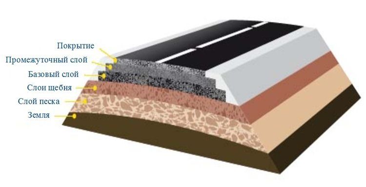 Samarqand Asfalt Asfaltlash Асфальт Arzon Narxda Асфалт асфалт