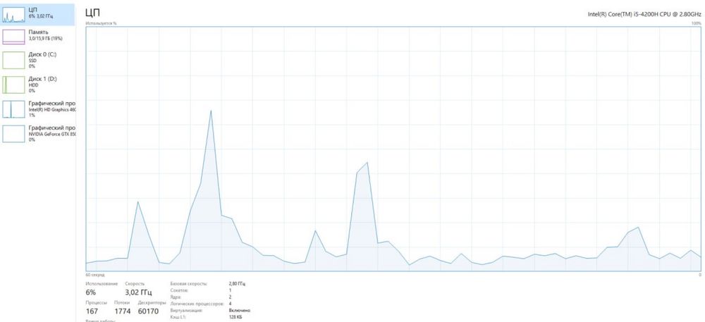 Ноутбук в хорошом состоянии