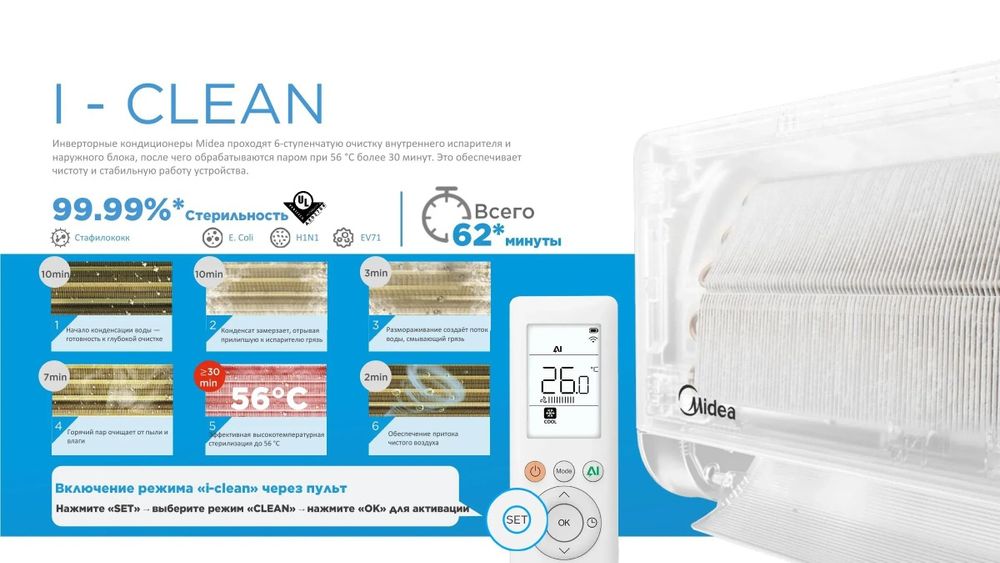 Кондиционер Midea Alba Pro Solstice  7\9\12\18\24 BTU - Со склада!