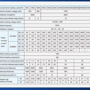 3P 100А Изолиран превключвател за DIN шина