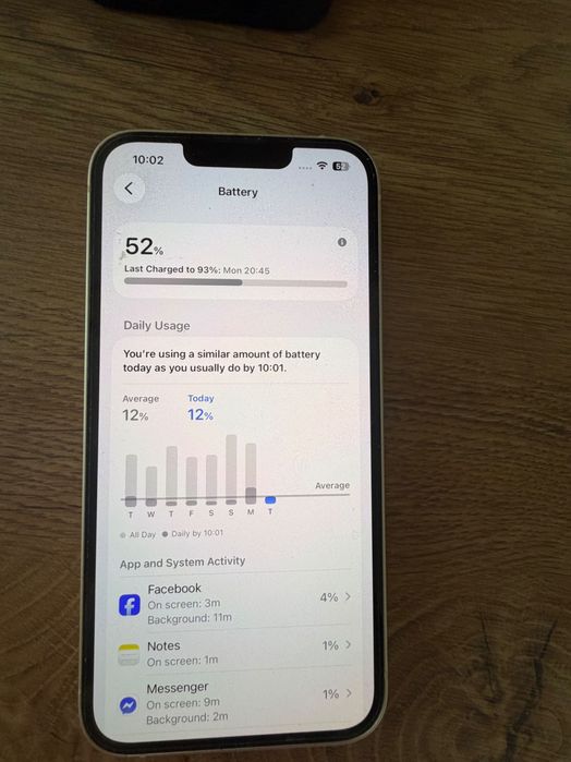 iPhone13 използван