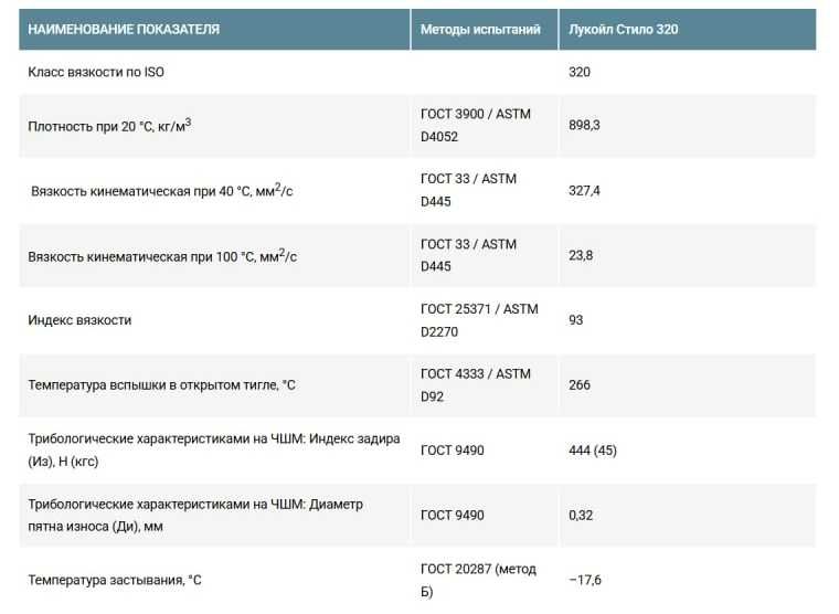 Редукторное масло ЛУКОЙЛ Стило 320