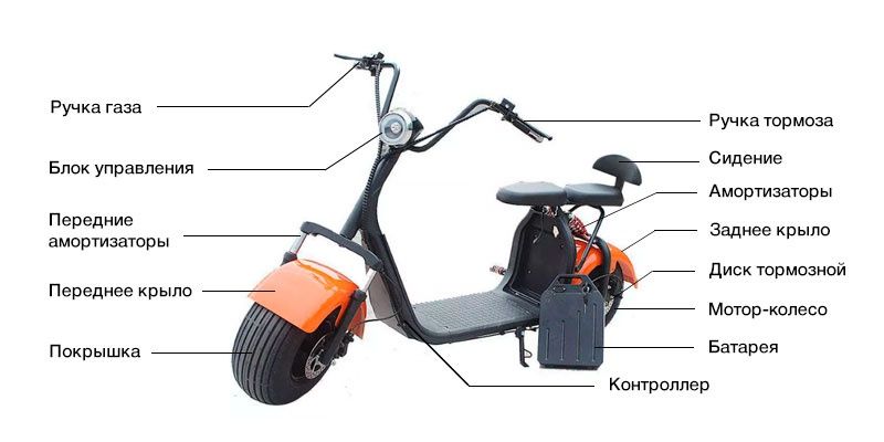 Ремонт электроскутер и элетро мотоциклов