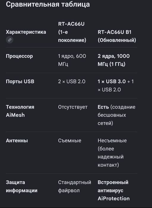 Роутер Asus RT-AC66U B1