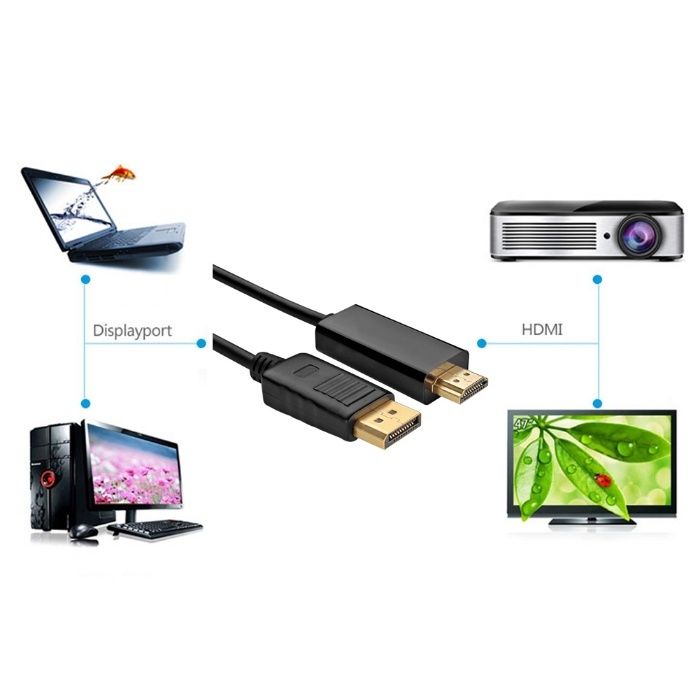 Cablu convertor DisplayPort - HDMI pt laptop PC placa video Full HD
