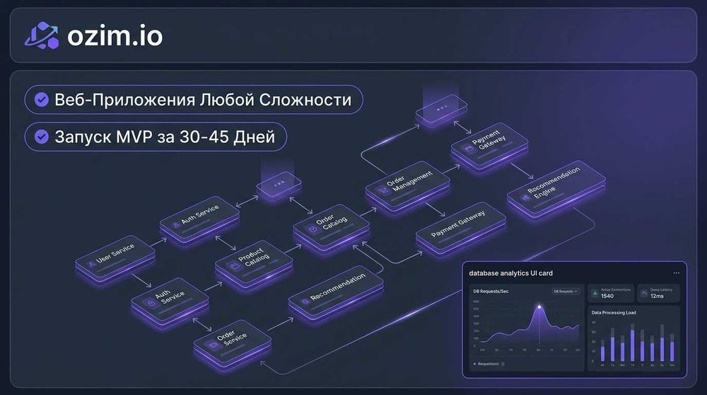 Создание веб приложений SaaS сервисов и IT проектов