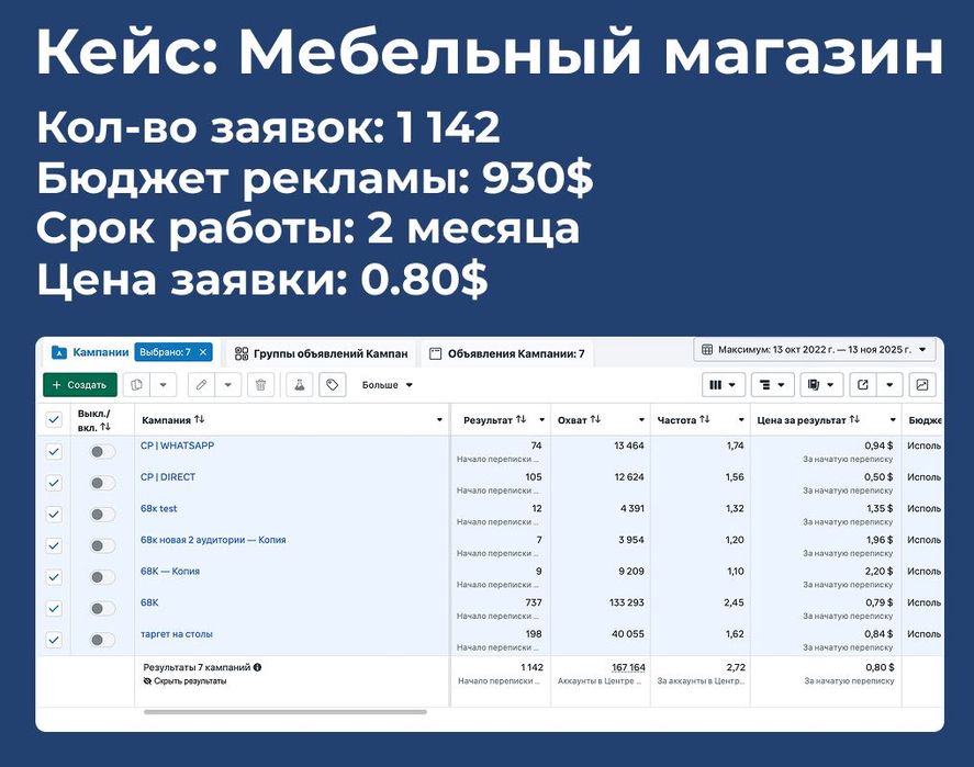 Таргетолог в Алматы | Обучение