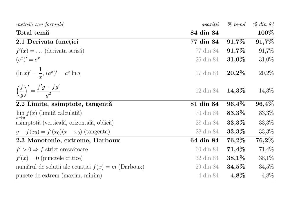 Meditatii matematica bacalaureat clasa a 12-a