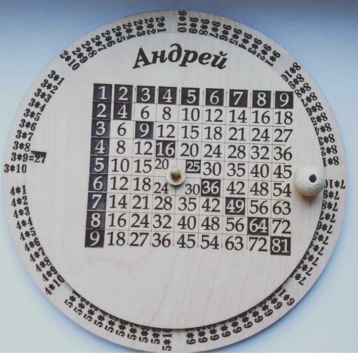 Таблица умножения, тренажер