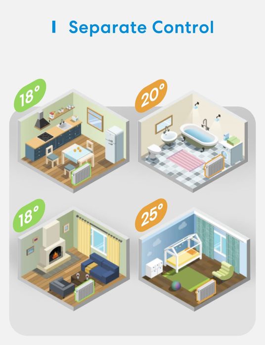 Смарт термостат Мeross - StarterKit MTS150ННК, радиатор