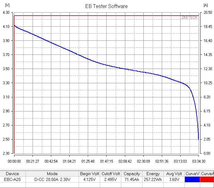 LG 71Ah E71A NMC Battery Батерия