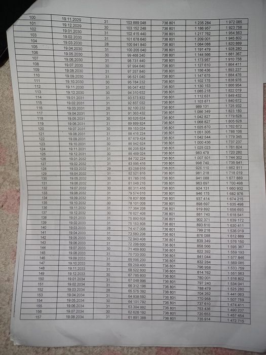 uy sotiladi kreditini davom ettirish sharti bilan