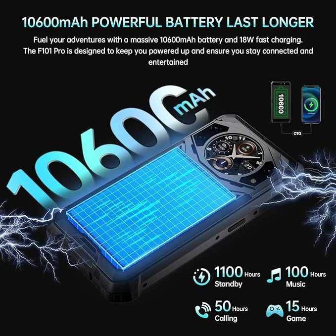 Fossibot F101 Pro Dual Screen 15GB RAM 128GB ROM с IP68 защита