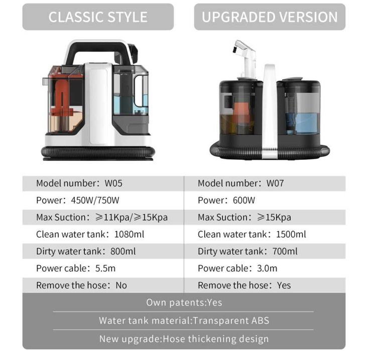 Пылесос для ковров химчистка Onson W07 новая модернизированная модель