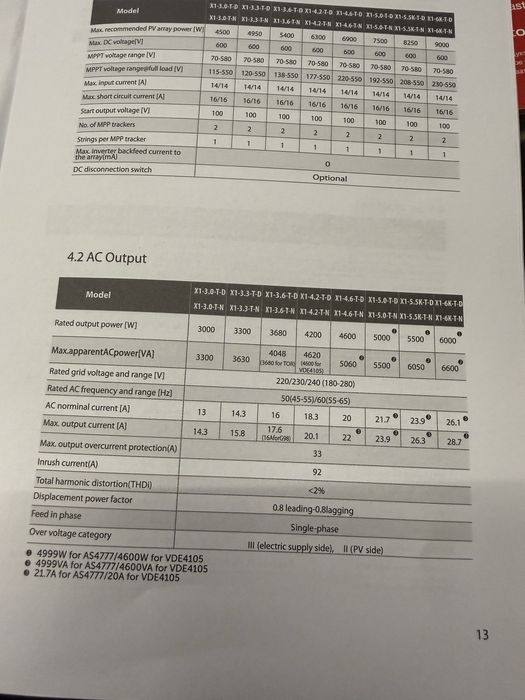 мрежови инвертор 6000 вата