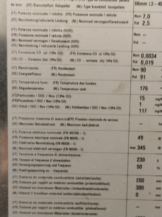 Vând sobă pe peleți Free Point