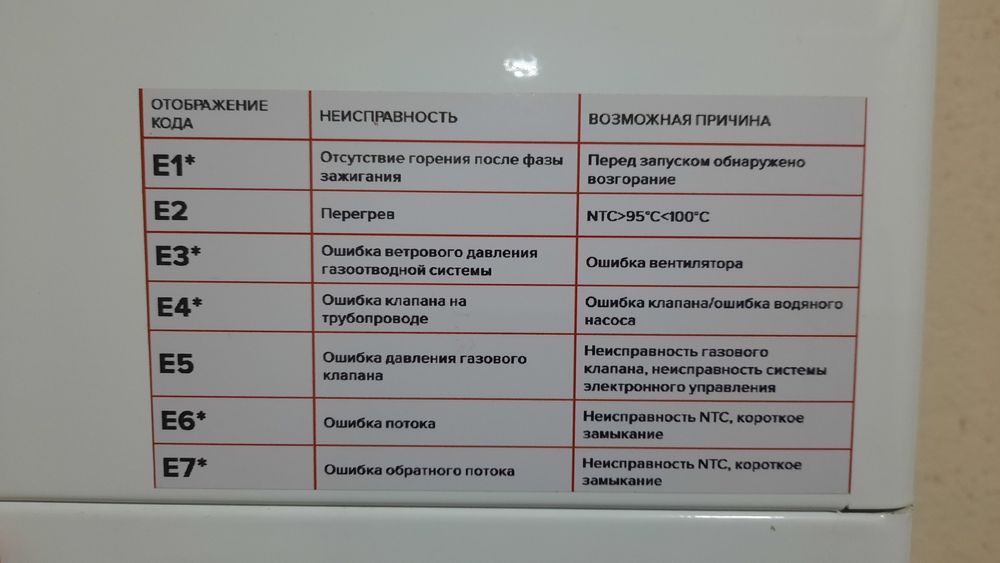 Продаётся двухконтурный котёл "INTERGAS" 24KW